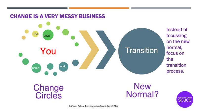 Transformation Space  image