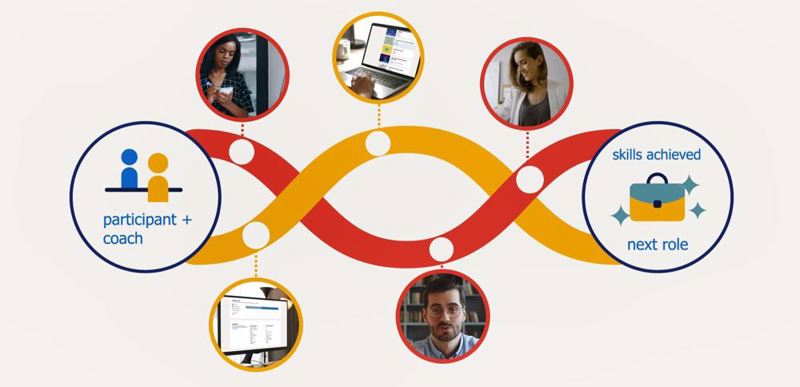 Randstad Risesmart image