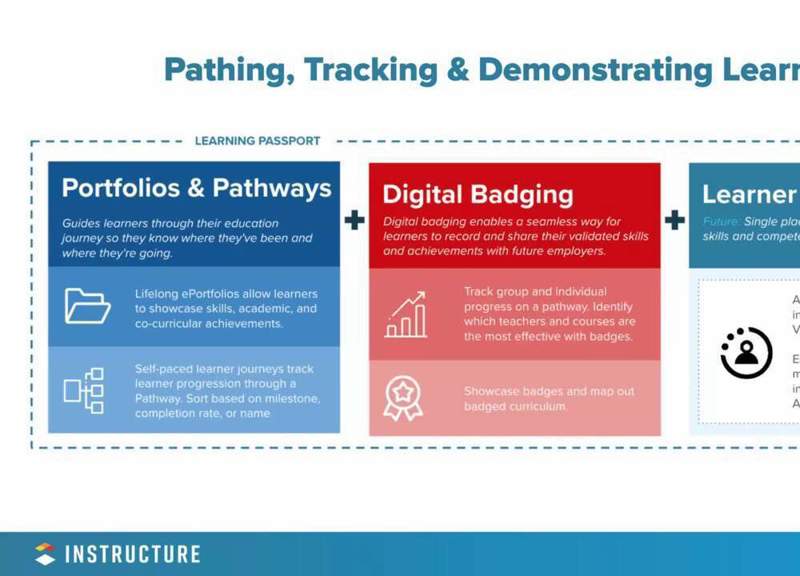 Association for Talent Development image