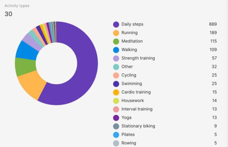 Employee Benefits Magazine image