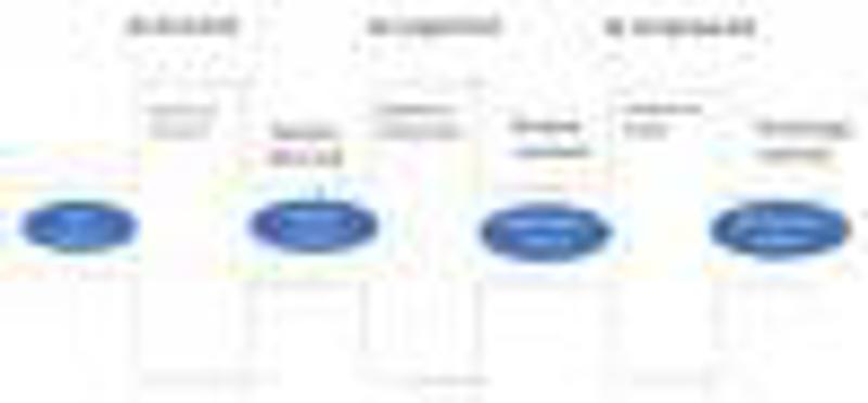 Stephen Downes image